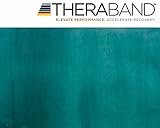 Analyse und Vergleich: Die besten Physiotherapieprodukte nach Theraband Farbe